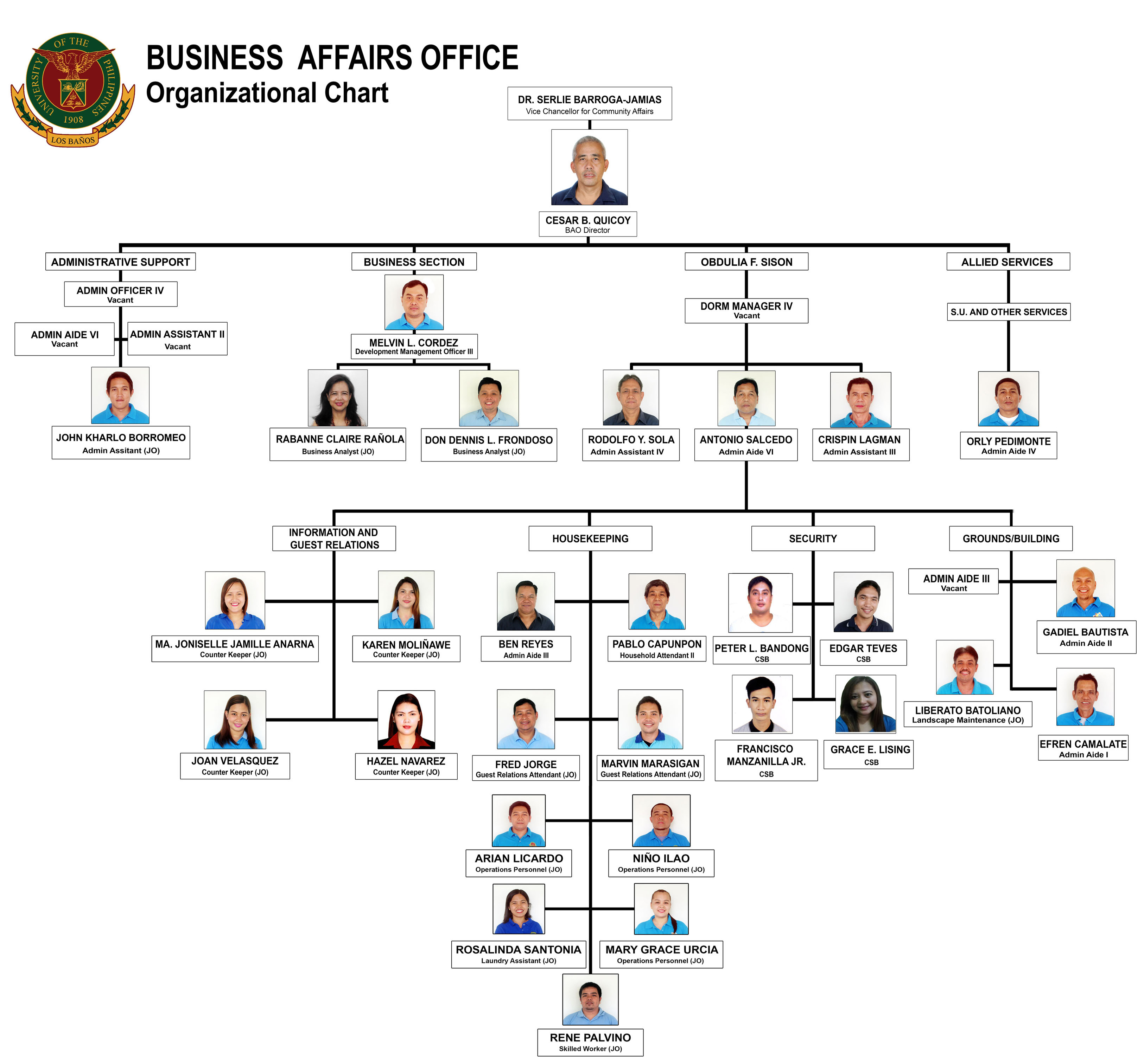 Barangay Hall Organizational Chart - vrogue.co